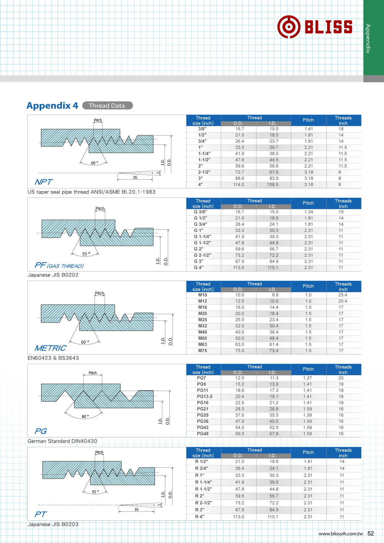 Npt Thread Specification Chart