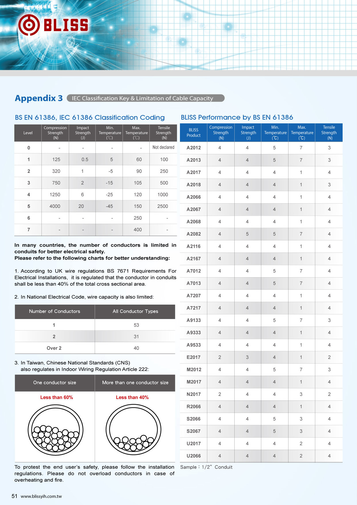 IEC Classification Key & Limitation of Cable Capacity