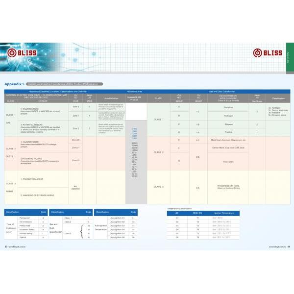 Hazardous (Classified) Location and Bliss Product Performance