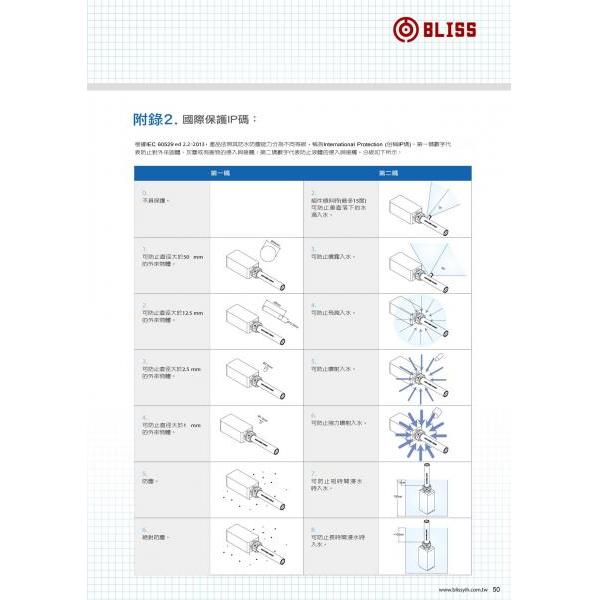 国际保护IP码